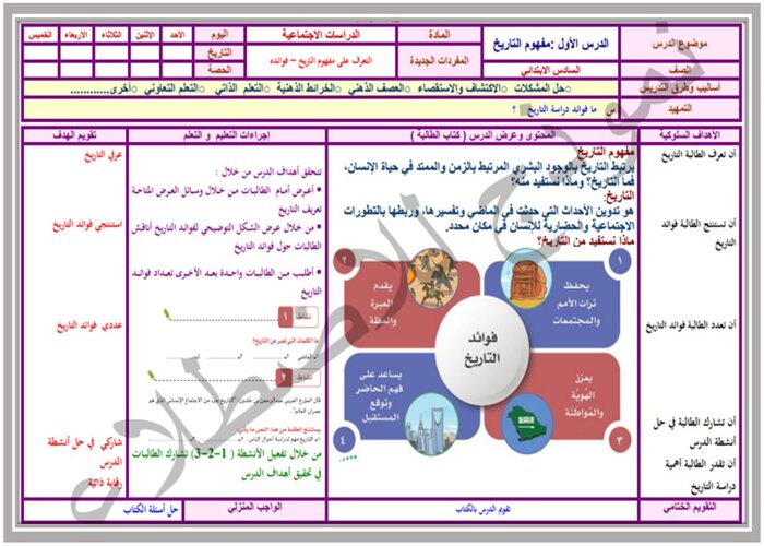 مفردات الدرس منصة مدرستى مادة دراسات اجتماعية الصف السادس الابتدائي الفصل الثاني 