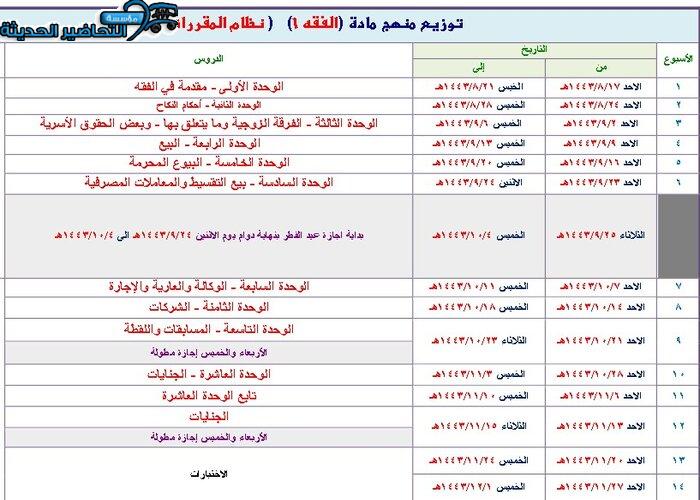 نموذج توزيع المنهج لمادة الفقه 1 مقررات