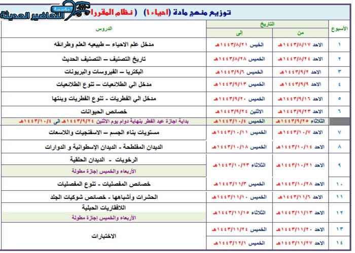 نموذج توزيع منهج مادة الأحياء للصف الثانوي مقررات