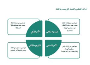 نموذج عروض بوربوينت مادة القانون نظام المقررات