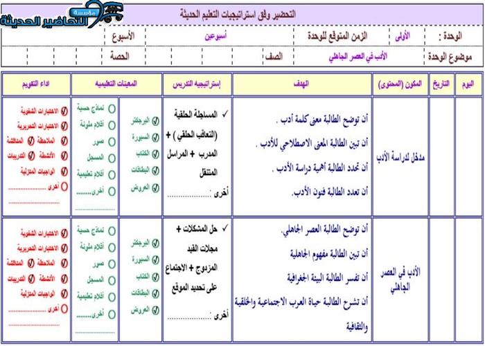 بوربوينت كفايات لغوية 5 ثالث ثانوي