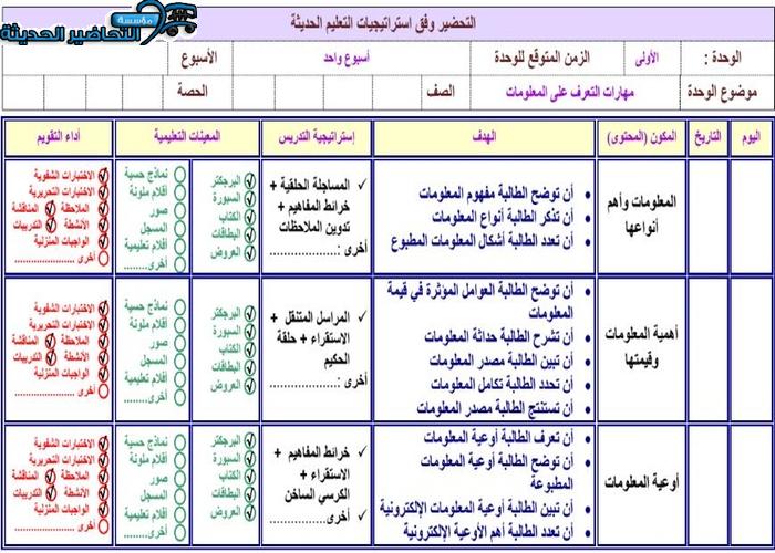 تحضير مادة مهارات البحث ومصادر المعلومات نظام مقررات
