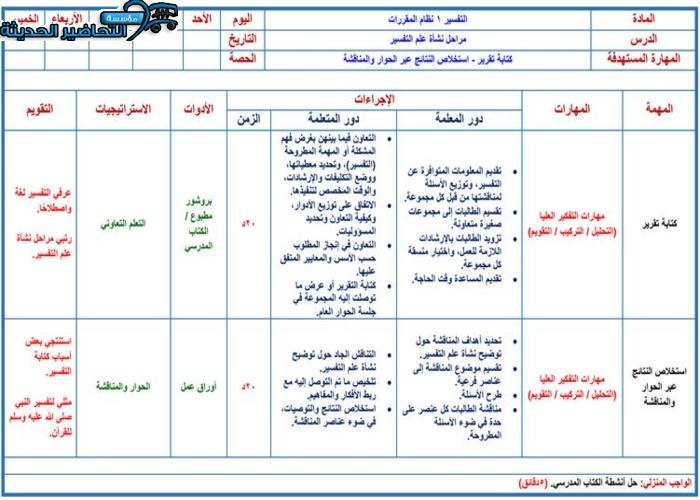 حل أسئلة مادة تفسير 1 مقررات