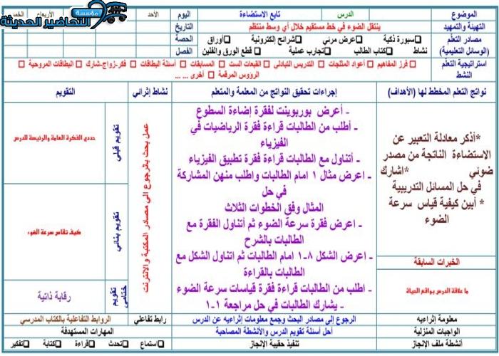 بوربوينت مادة فيزياء 3 مقررات