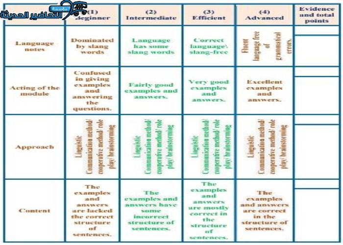 بوربوينت درس Unit 2 Lesson 11 مادة Mega Goal 1 مقررات