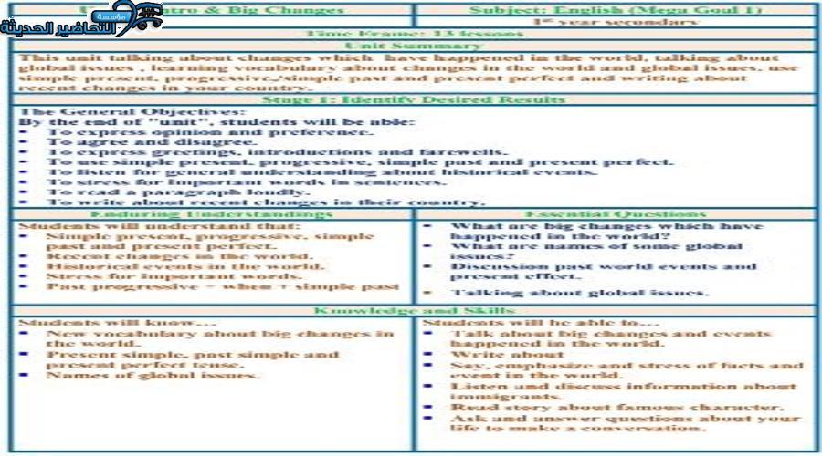 تحضير وحدة Unit 1 - Big Changes مادة Mega Goal 1 مقررات