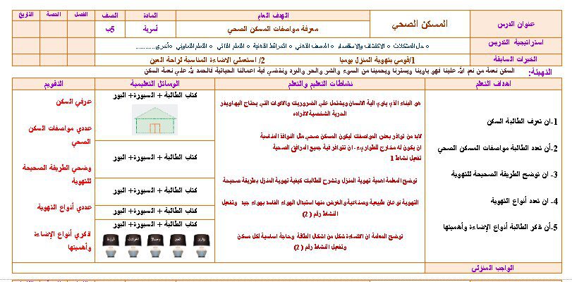 نموذج من تحضير درس المسكن الصحي مادة التربية الأسرية للصف الخامس الابتدائي الفصل الدراسي الأول