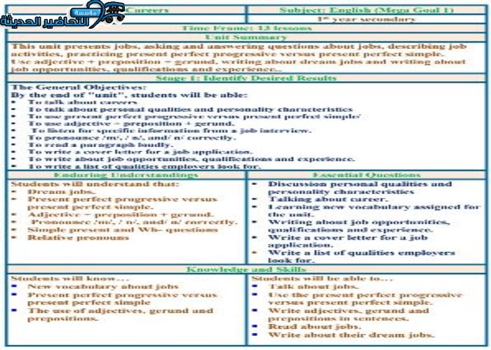 تحضير درس Unit 2 Lesson 12 مادة Mega Goal 1 مقررات