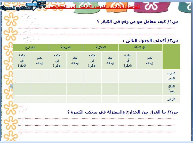 حل اسئلة مادة التوحيد 2 مقررات