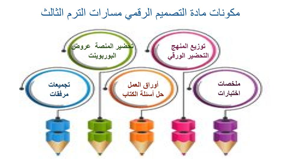 واجبات التصميم الرقمي مسارات الترم الثالث
