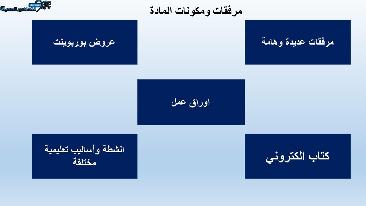 واجبات التعليم المستمر الفصل الأول مدرستي