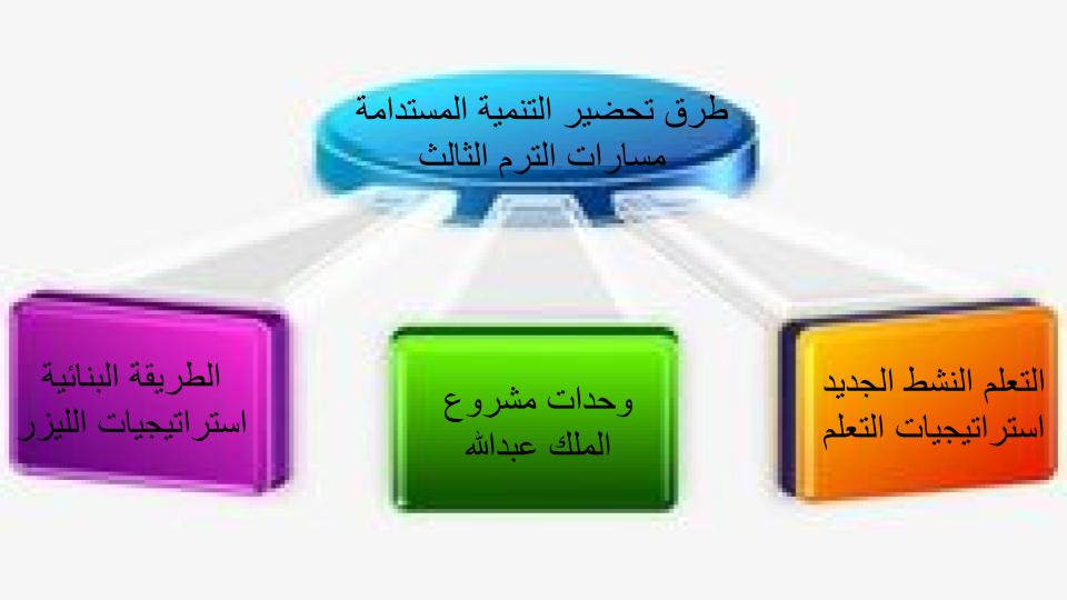 واجبات التنمية المستدامة مسارات الترم الثالث