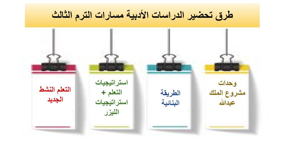 واجبات الدراسات الأدبية مسارات الترم الثالث