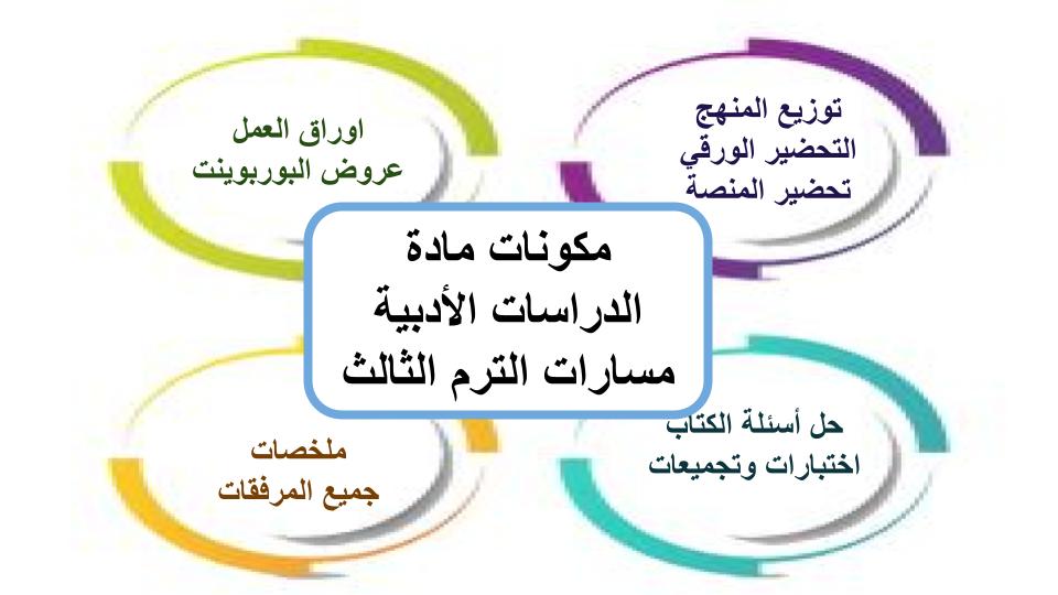 واجبات الدراسات الأدبية مسارات الترم الثالث