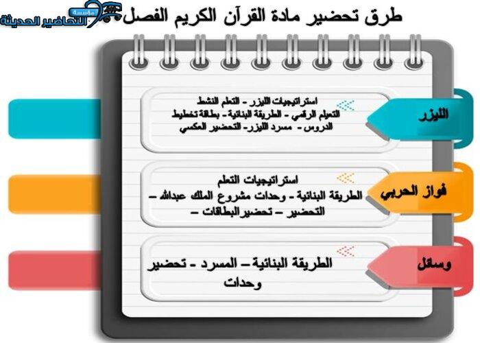 طرق تحضير مادة القرآن الكريم الفصل الأول 