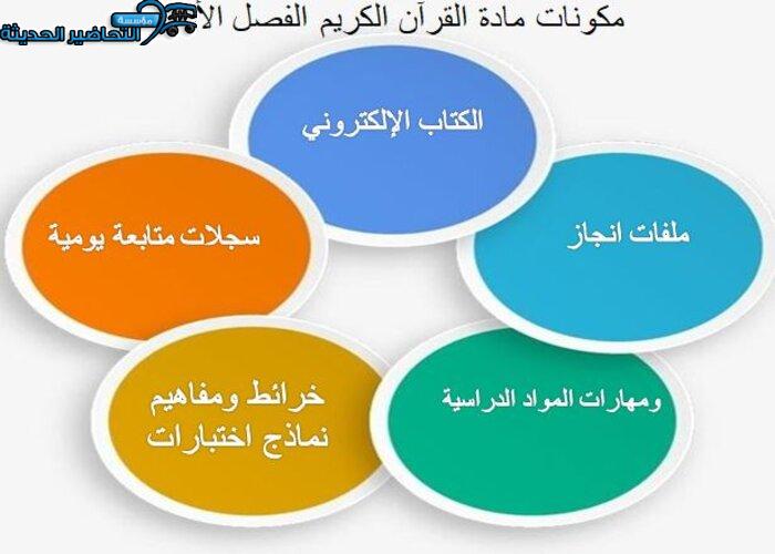 مكونات مادة القرآن الكريم الفصل الأول 
