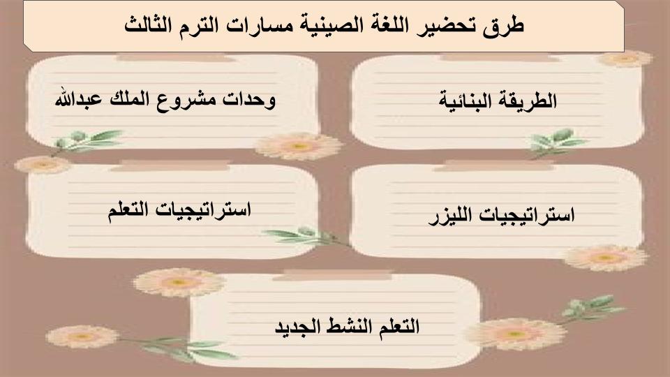 واجبات اللغة الصينية مسارات الترم الثالث