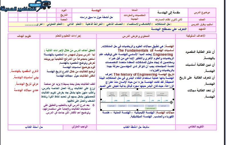 واجبات الهندسة مسارات الفصل الأول