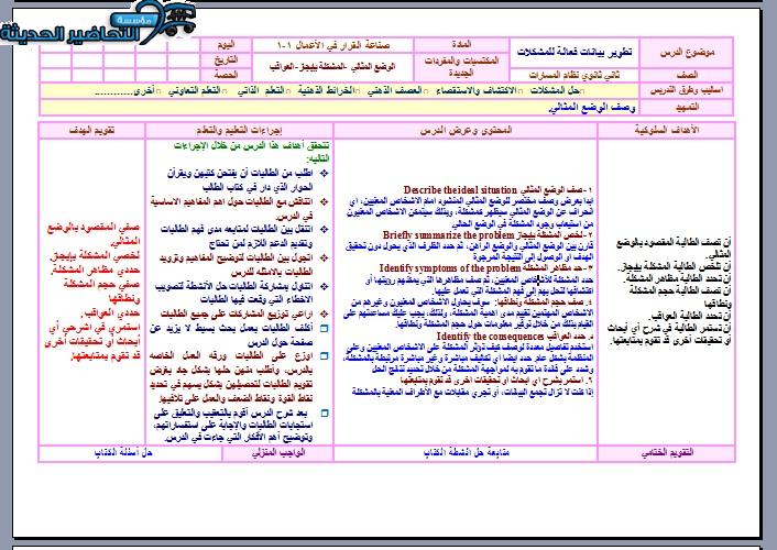 واجبات صناعة القرار مسارات الفصل الأول