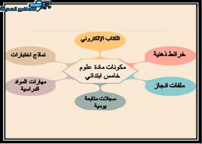 مكونات مادة علوم الصف الخامس الابتدائي الفصل الأول