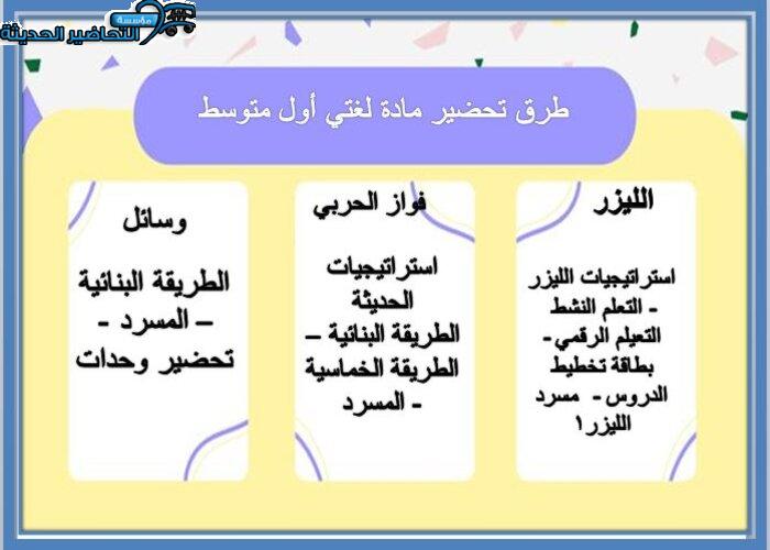 مكونات مادة لغتي أول متوسط الفصل الأول 