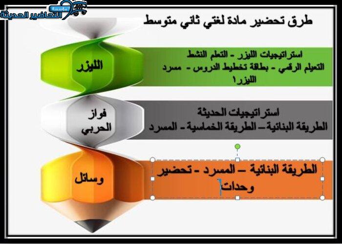 طرق تحضير مادة لغتي ثاني متوسط الفصل الأول