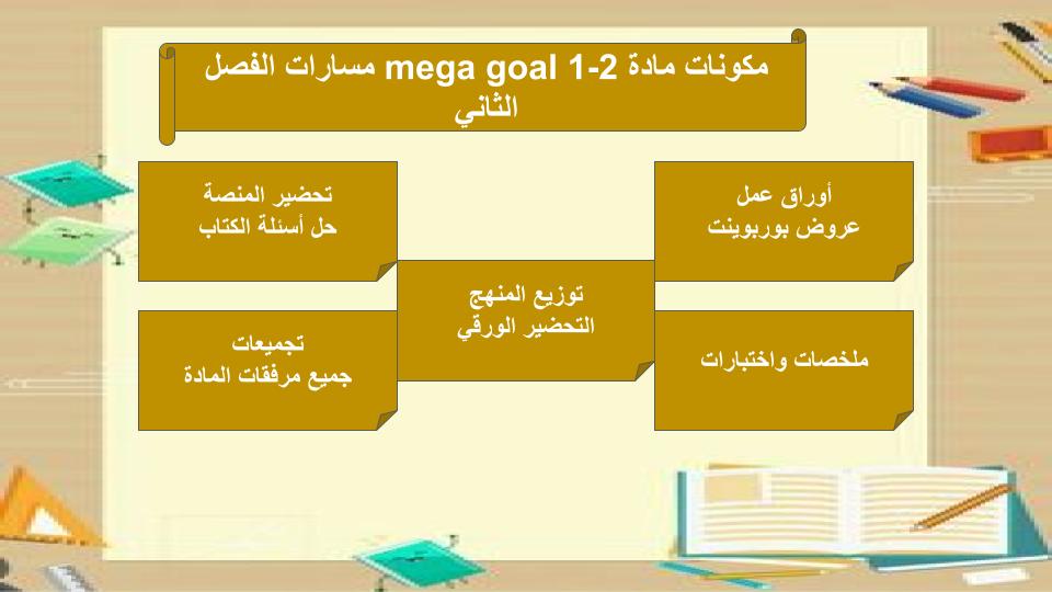 واجبات منصة مدرستي MEGA GoAl 1-2 مسارات الفصل الثاني