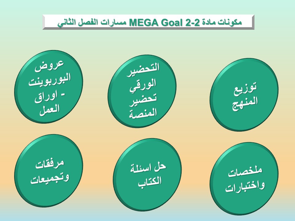 واجبات منصة مدرستي MEGA GoAl 2-2 مسارات الفصل الثاني واجبات منصة مدرستي MEGA GoAl 2-2 مسارات الفصل الثاني
