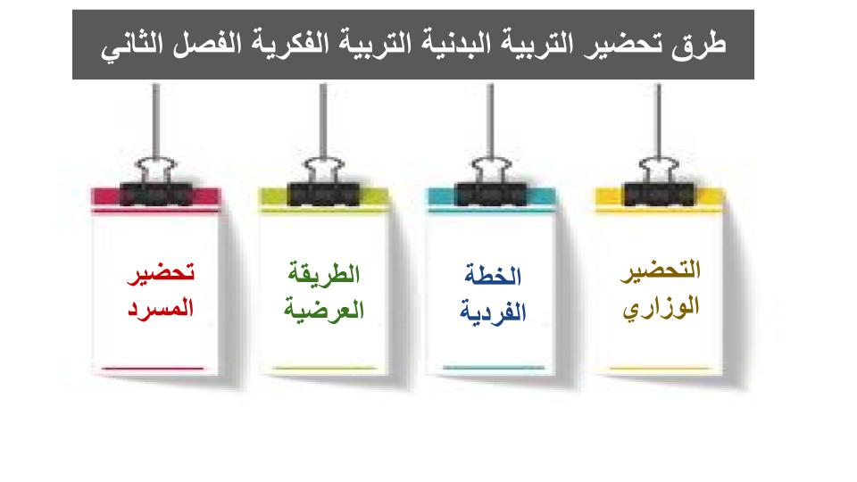واجبات منصة مدرستي التربية البدنية التربية الفكرية الفصل الثاني