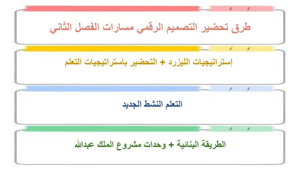 واجبات منصة مدرستي التصميم الرقمي مسارات الفصل الثاني