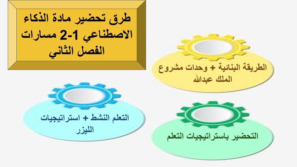واجبات منصة مدرستي الذكاء الاصطناعي 1-2 مسارات الفصل الثاني