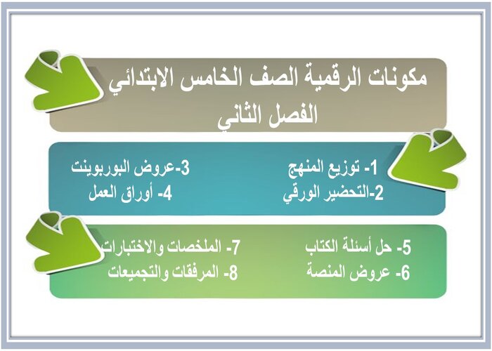 واجبات منصة مدرستي الرقمية الصف الخامس الابتدائي الفصل الثاني 
