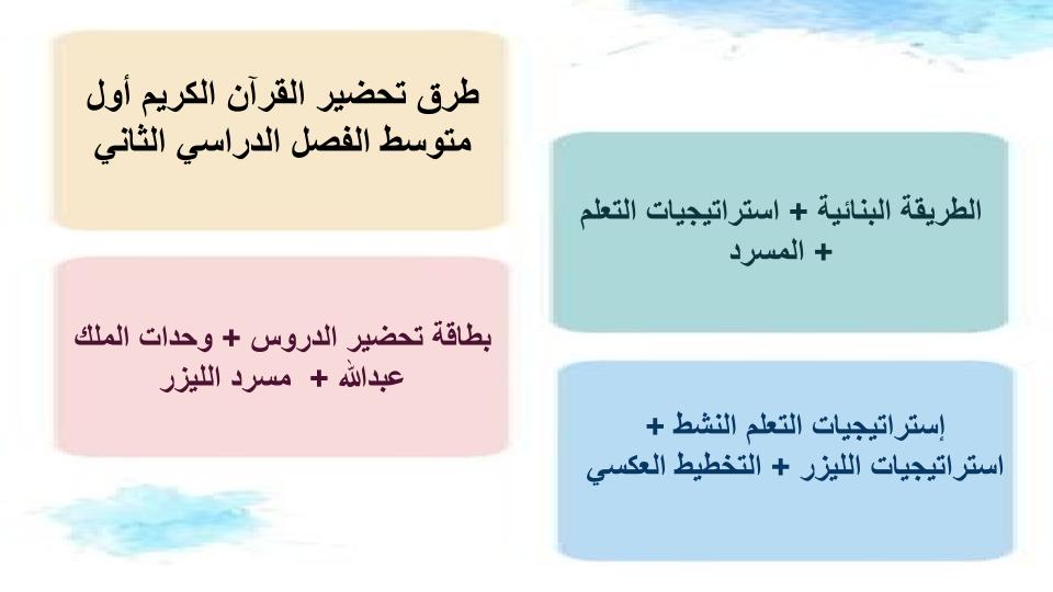 واجبات منصة مدرستي القرآن الكريم أول متوسط الفصل الثاني