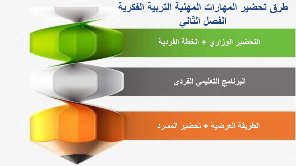 واجبات منصة مدرستي المهارات المهنية التربية الفكرية الفصل الثاني