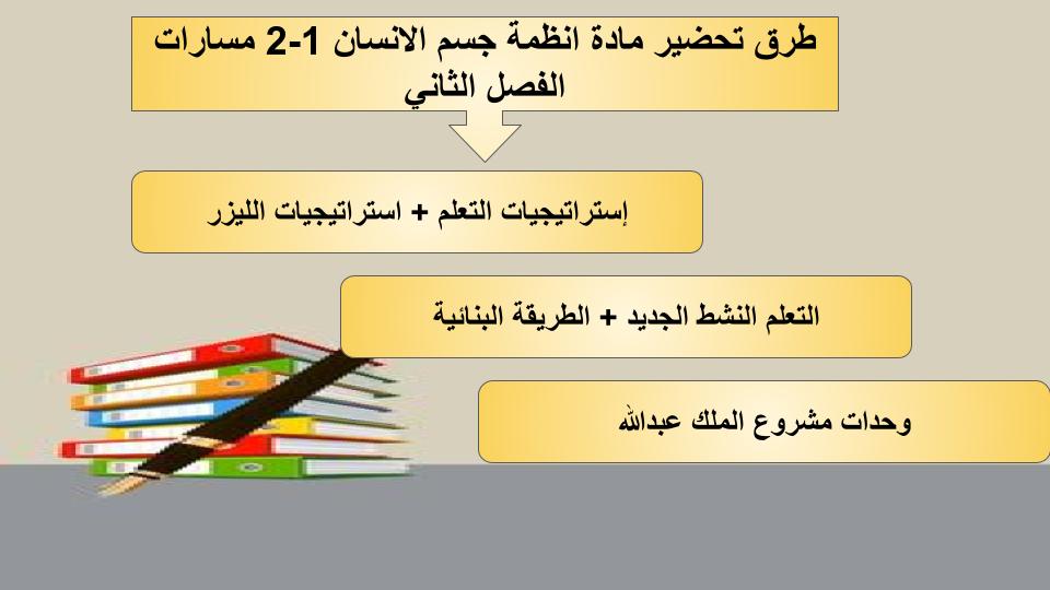 واجبات منصة مدرستي انظمة جسم الانسان 1-2 مسارات الفصل الثاني