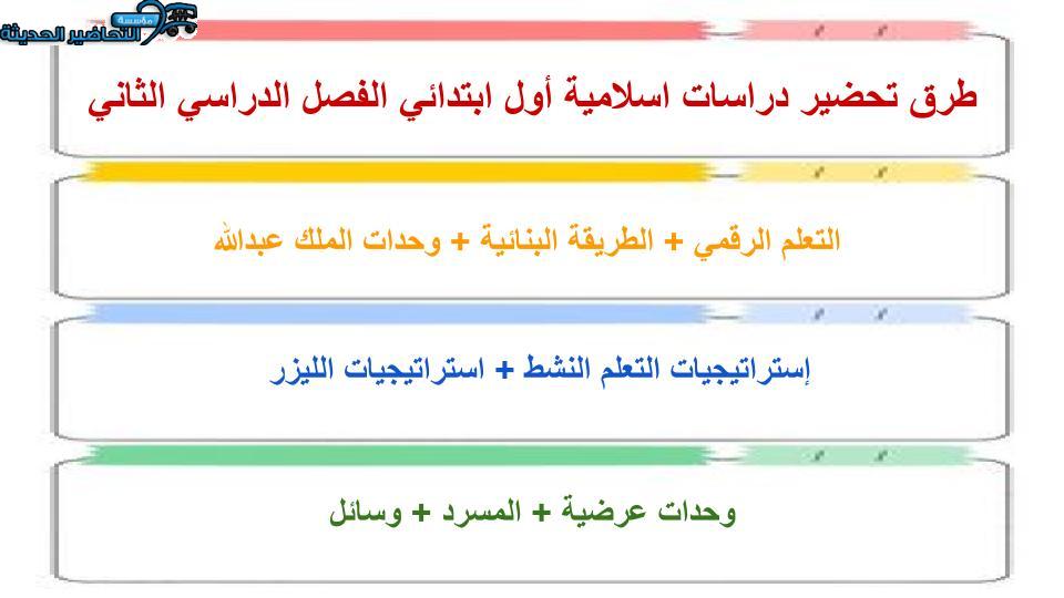 واجبات منصة مدرستي دراسات اسلامية الصف الأول الابتدائي الفصل الثاني