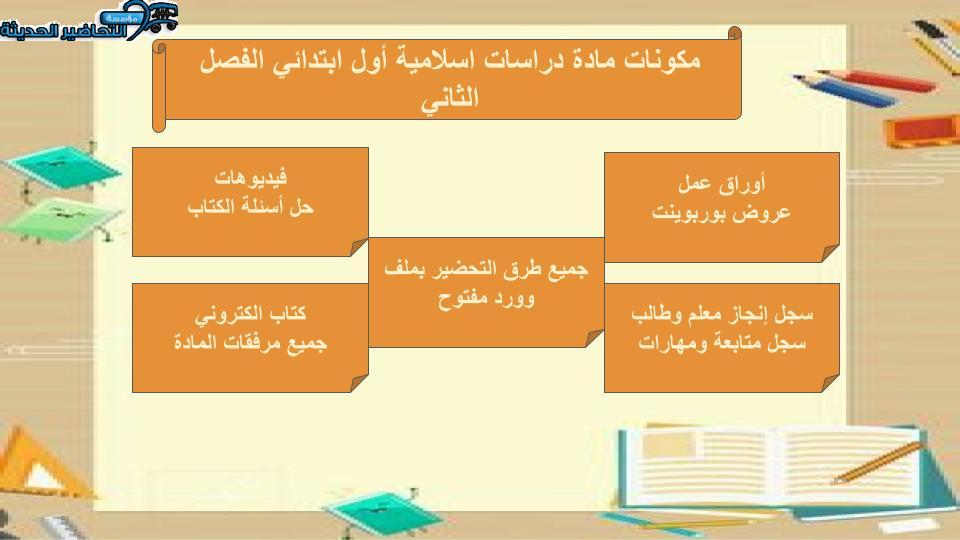 واجبات منصة مدرستي دراسات اسلامية الصف الأول الابتدائي الفصل الثاني