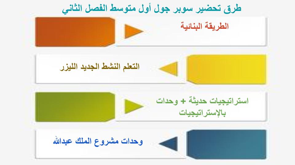 واجبات منصة مدرستي سوبر جول أول متوسط الفصل الثاني