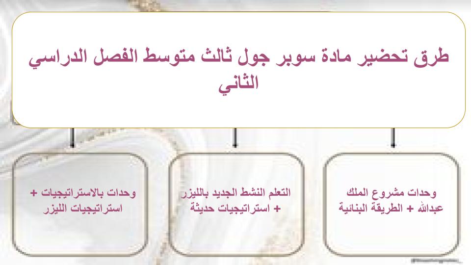 واجبات منصة مدرستي سوبر جول ثالث متوسط الفصل الثاني