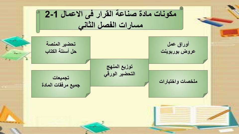 واجبات منصة مدرستي صناعة القرار في الاعمال 1-2 مسارات الفصل الثاني واجبات منصة مدرستي صناعة القرار في الاعمال 1-2 مسارات الفصل الثاني