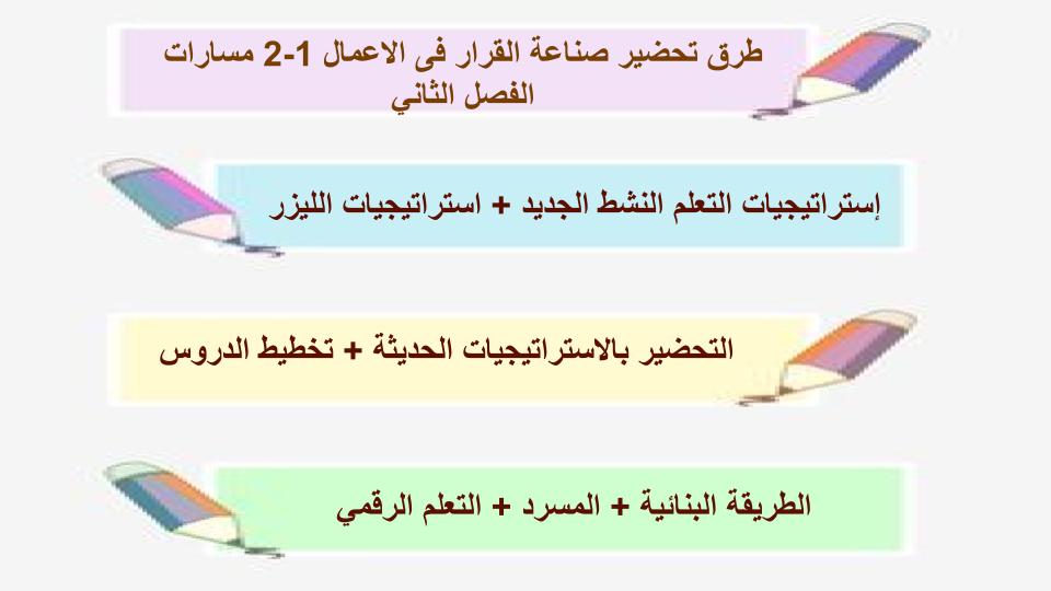 واجبات منصة مدرستي صناعة القرار في الاعمال 1-2 مسارات الفصل الثاني واجبات منصة مدرستي صناعة القرار في الاعمال 1-2 مسارات الفصل الثاني