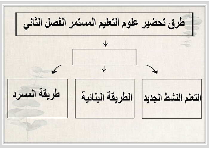 واجبات منصة مدرستي علوم التعليم مستمر الفصل الثاني