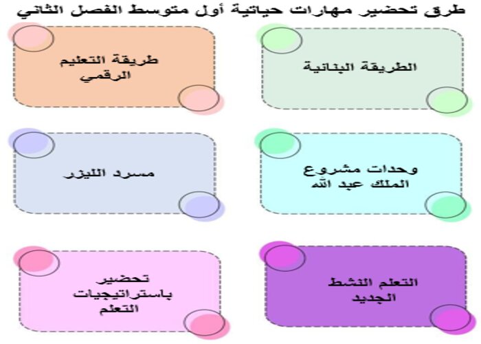 واجبات منصة مدرستي مهارات حياتية أول متوسط الفصل الثاني
