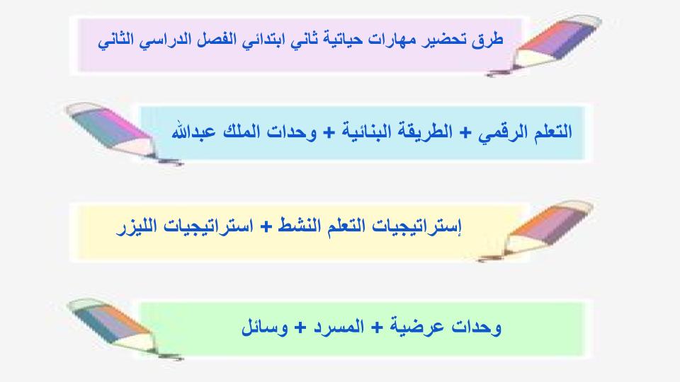 واجبات منصة مدرستي مهارات حياتية ثاني ابتدائي الفصل الثاني واجبات منصة مدرستي مهارات حياتية ثاني ابتدائي الفصل الثاني