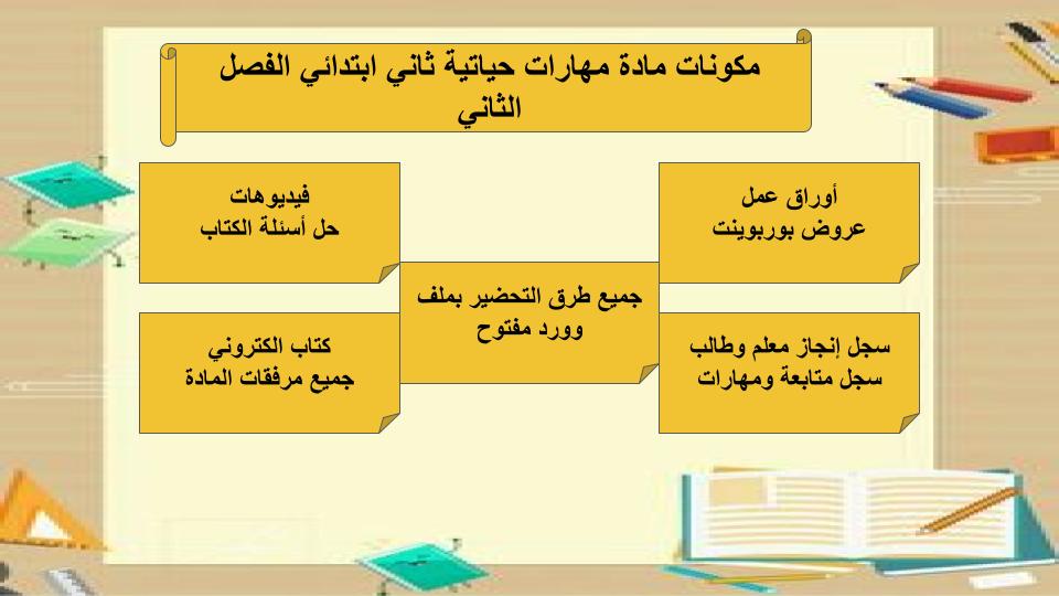 واجبات منصة مدرستي مهارات حياتية ثاني ابتدائي الفصل الثاني واجبات منصة مدرستي مهارات حياتية ثاني ابتدائي الفصل الثاني