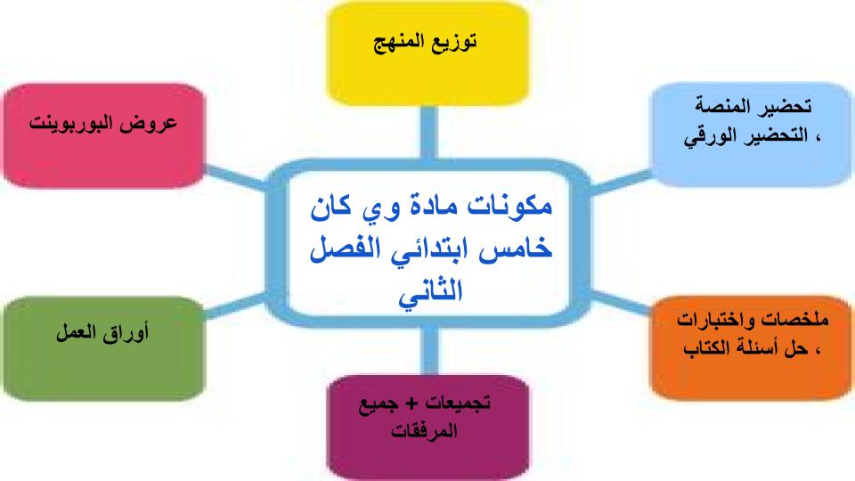 واجبات منصة مدرستي وي كان الصف الخامس الابتدائي الفصل الثاني