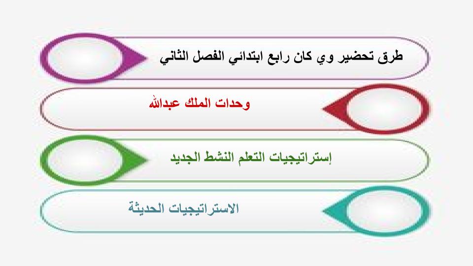 واجبات منصة مدرستي وي كان الصف الرابع الابتدائي الفصل الثاني