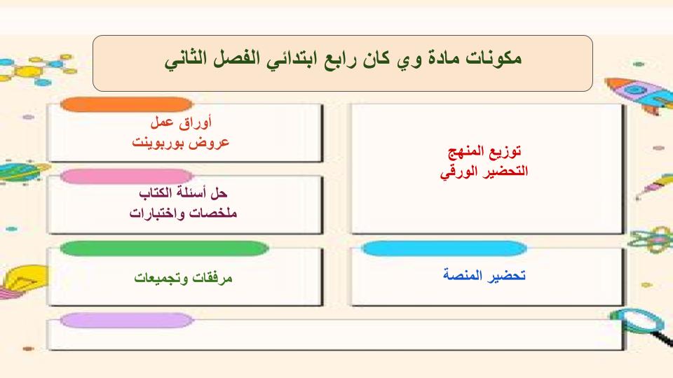 واجبات منصة مدرستي وي كان الصف الرابع الابتدائي الفصل الثاني