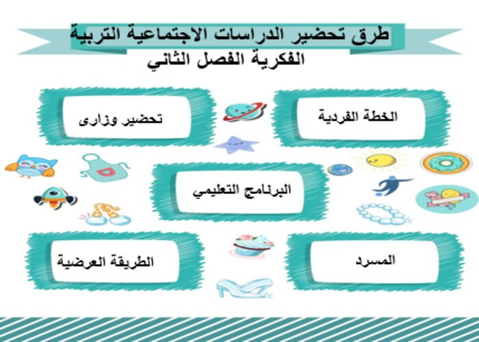 واجبات منصه مدرستي دراسات اجتماعية التربية الفكرية الفصل الثاني