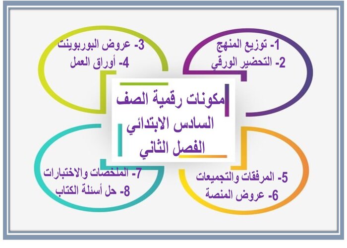 واجبات منصه مدرستي رقمية الصف السادس الابتدائي الفصل الثاني  